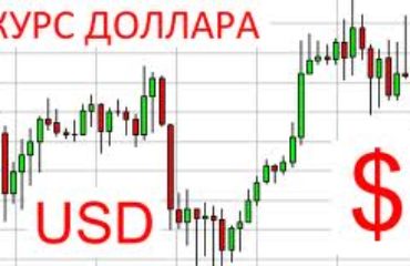 Курс доллара, график Курс доллара