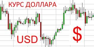 Курс доллара