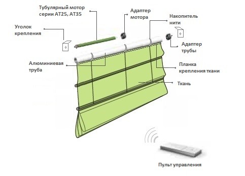 Римская штора с электроприводом